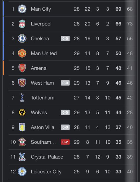 premier league results table
